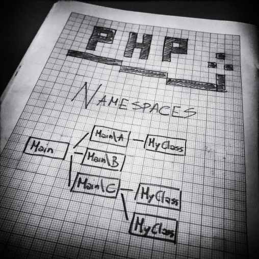 Php Namespace